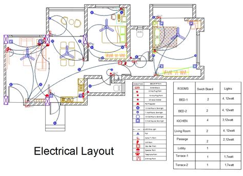 Electrical Room Layout and Design